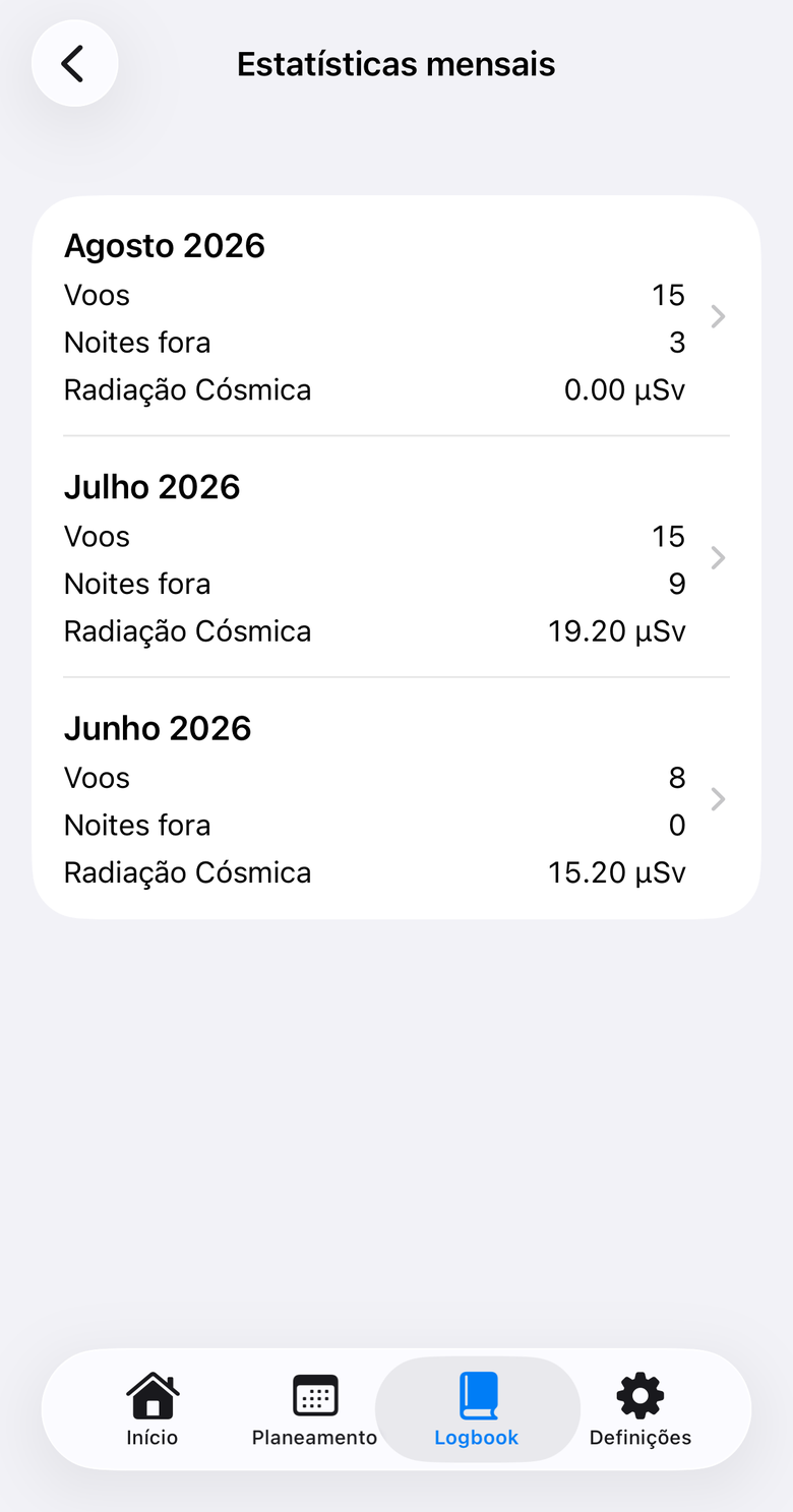 Estatísticas mensais com voos, noites fora e radiação cósmica acumulada.